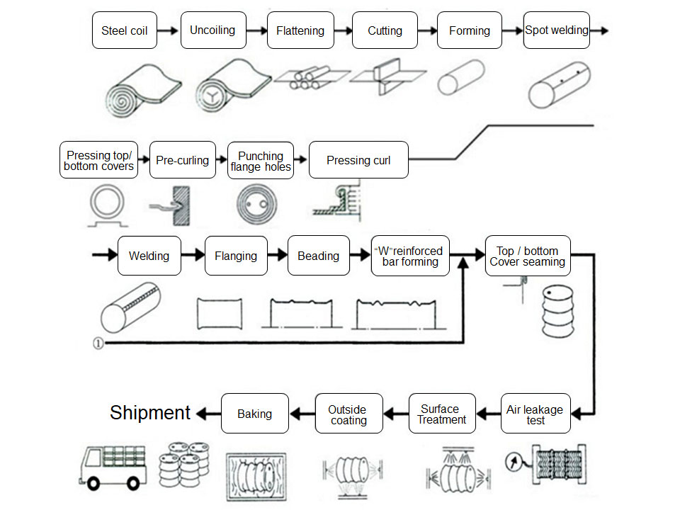 Proceso de trabajo