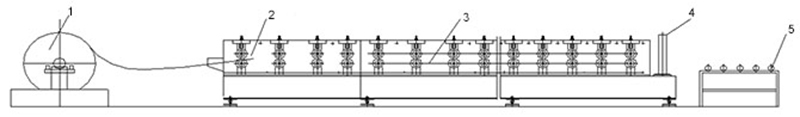 Máquina formadora de cubiertas de acero