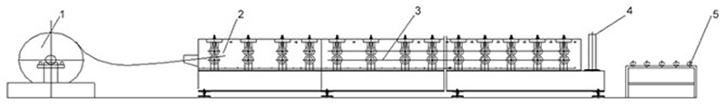 Máquina formadora de perfiles C